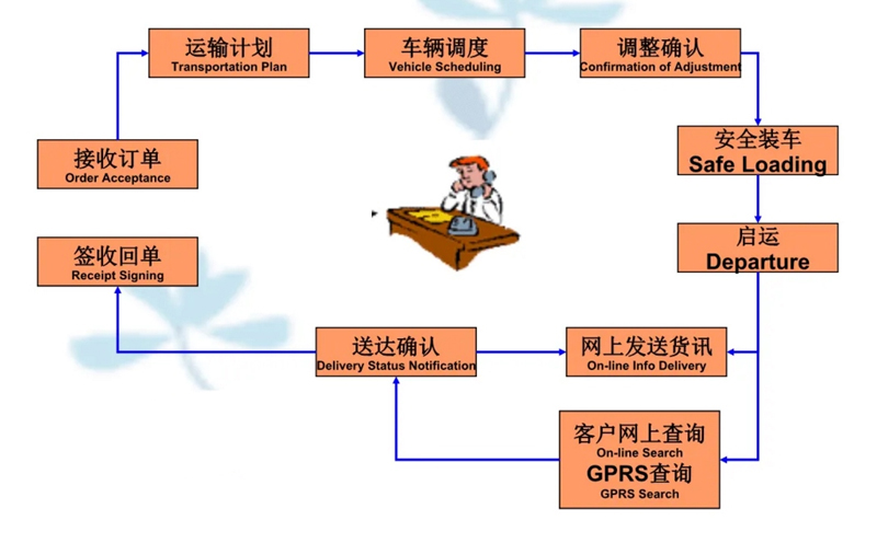 苏州到潮阳搬家公司-苏州到潮阳长途搬家公司