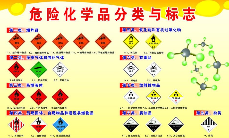 上海到潮阳危险品运输